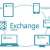 AI&rsquo;s Growing Influence on Managed Services